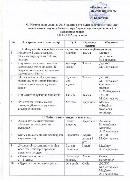 2021 - 2022 оқу жылының бір мезгіл ыстық тамақтандыруға арналған жұмыс жоспары