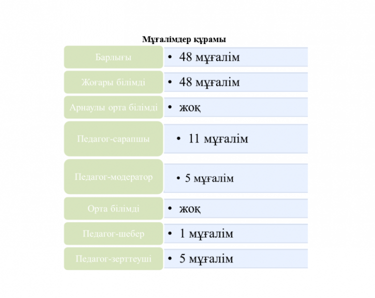 М.Мәметова атындағы №13 жалпы орта білім беретін мектебі