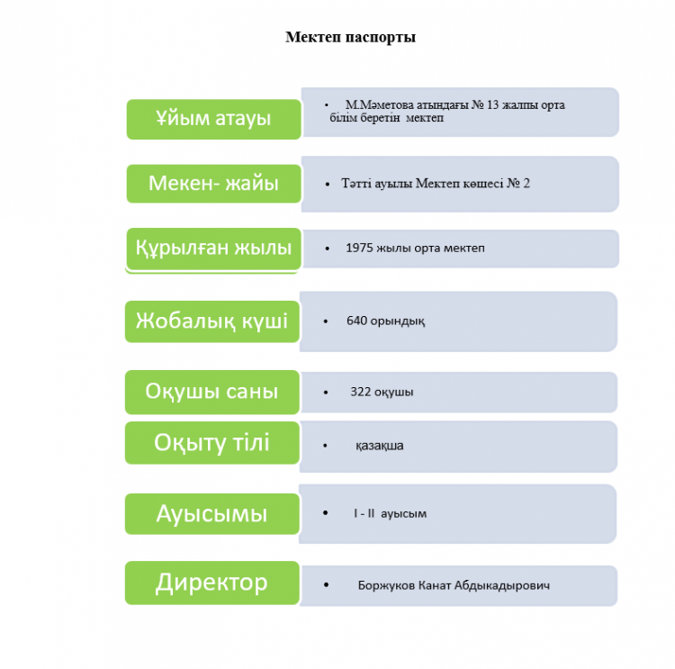 М.Мәметова атындағы №13 жалпы орта білім беретін мектебі туралы мәлімет