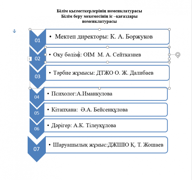 Әкімшілік құрамы
