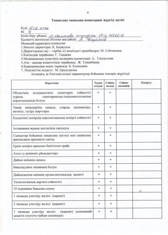Ақпан айының тамақтану сапасына мониторинг жүргізу актісі