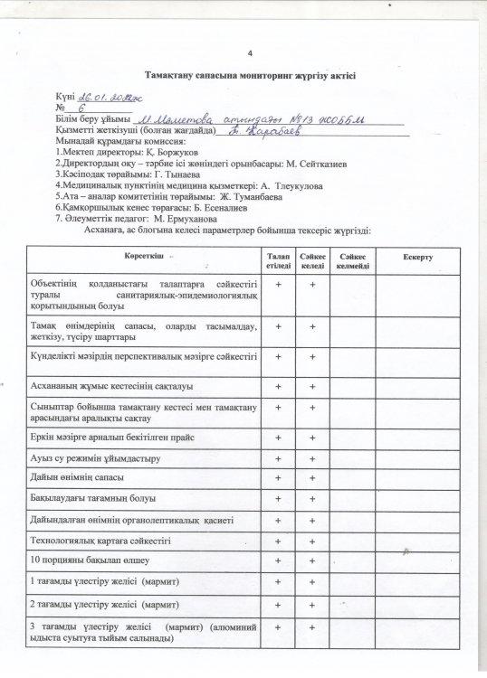 Қаңтар айының тамақтану сапасына мониторинг жүргізу актісі
