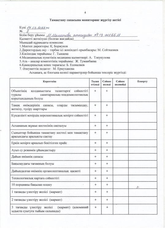Наурыз айының тамақтану сапасына мониторинг жүргізу актісі