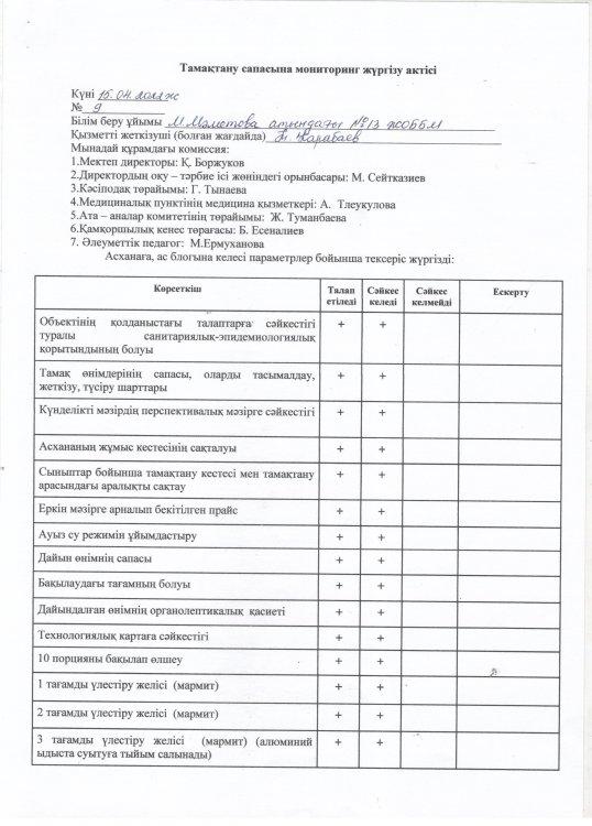 Сәуір айының тамақтану сапасына мониторинг жүргізу актісі