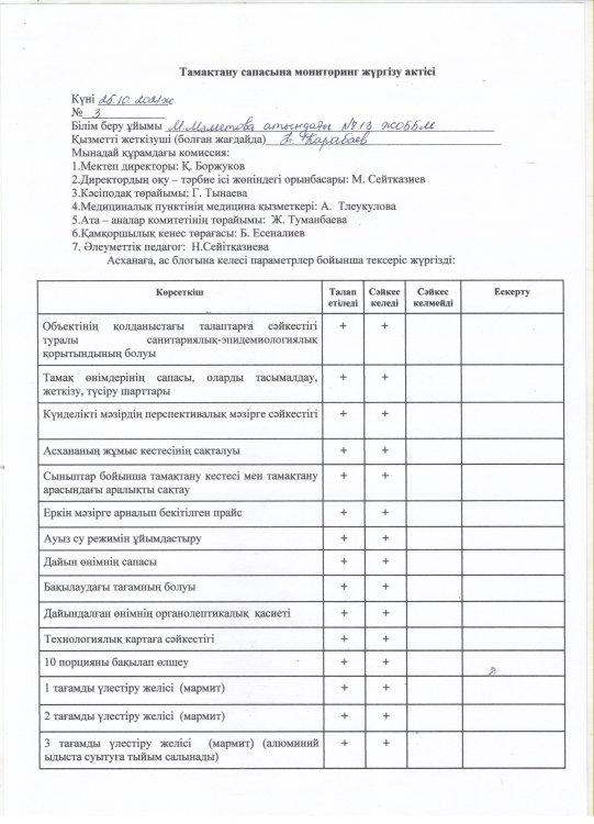 Қазан айының тамақтану сапасына мониторинг жүргізу актісі