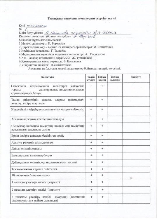 Қыркүйек айының тамақтану сапасына мониторинг жүргізу актісі