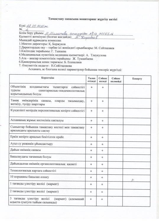 Қыркүйек айының тамақтану сапасына мониторинг жүргізу актісі