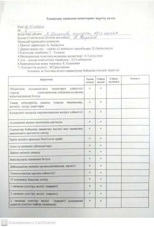 Қыркүйек айының тамақтану сапасына мониторинг жүргізу актісі