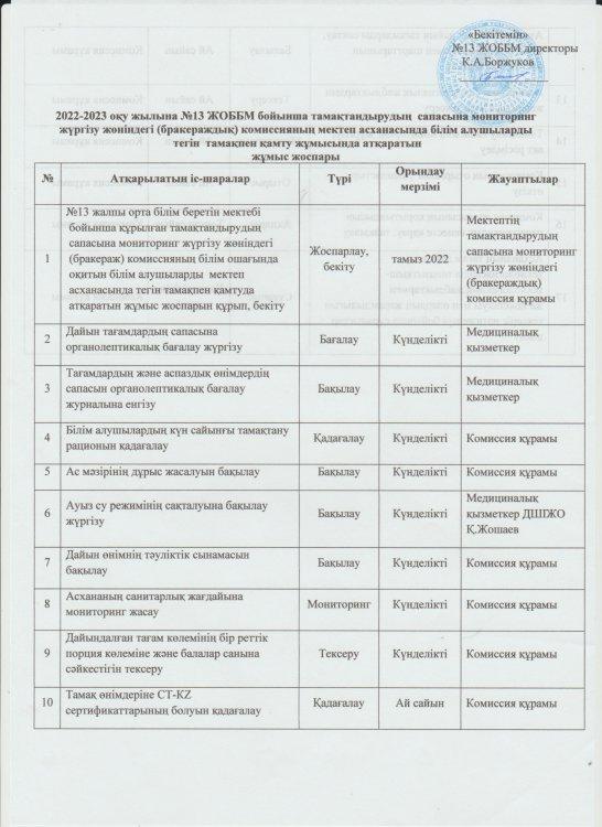 Бракераж комиссиясының жұмыс жоспары