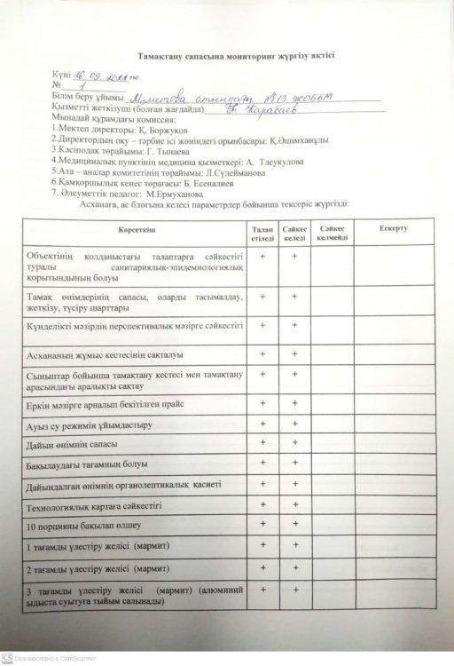 Тамақтану сапасына мониторинг жүргізу актісі