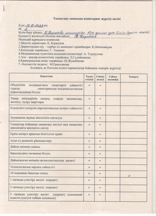 Қазан айының тамақтану сапасына мониторинг жүргізу актісі