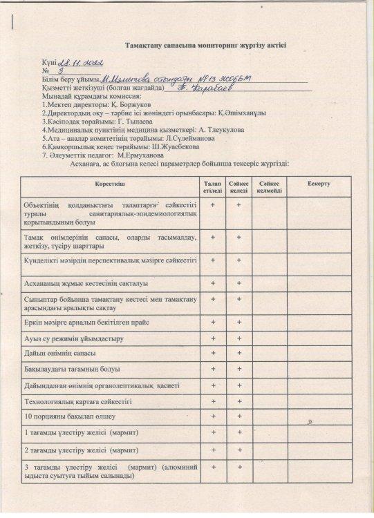 Қараша айының тамақтану сапасына мониторинг жүргізу актісі