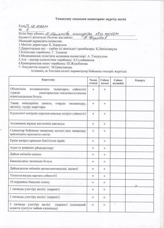 Желтоқсан айының тамақтану сапасына мониторинг жүргізу актісі