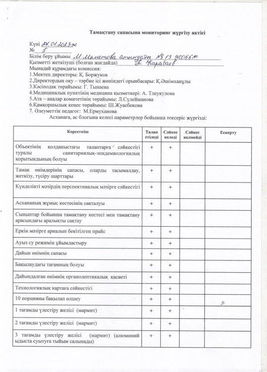 Қаңтар айының тамақтану сапасына мониторинг жүргізу актісі
