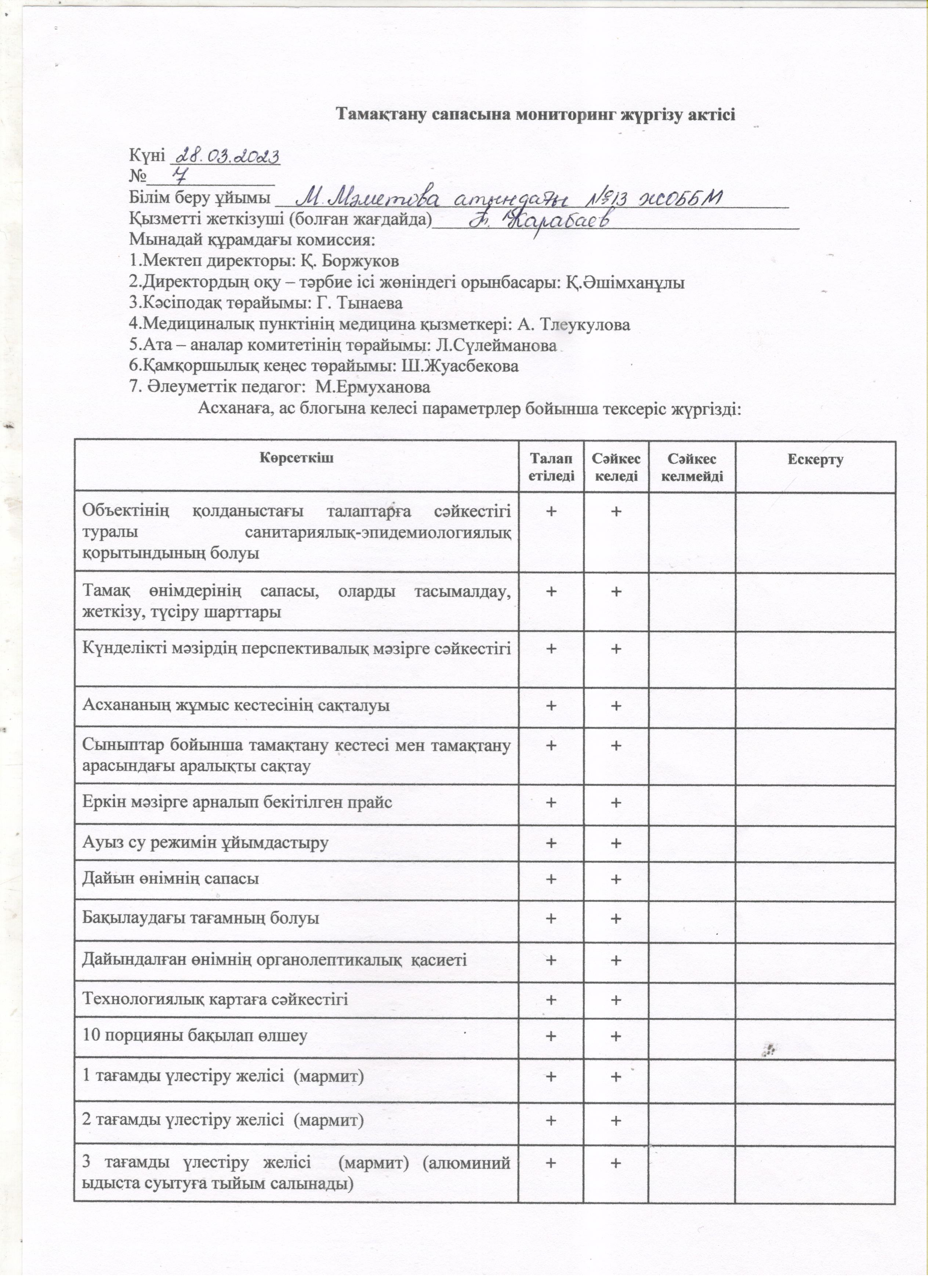 Наурыз айының тамақтану сапасына мониторинг жүргізу актісі