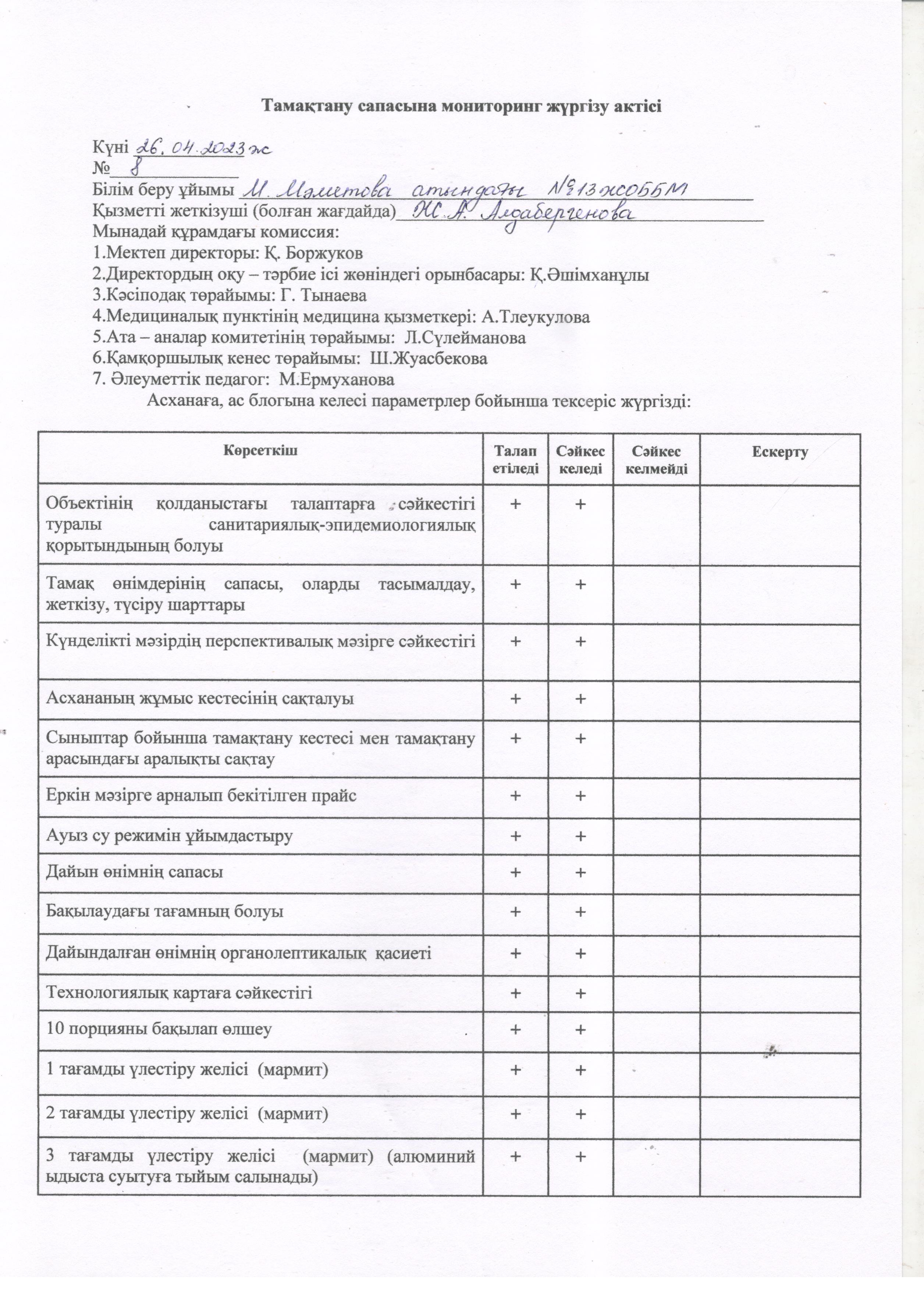 Сәуір айының тамақтану сапасының жүргізілген мониторинг актісі