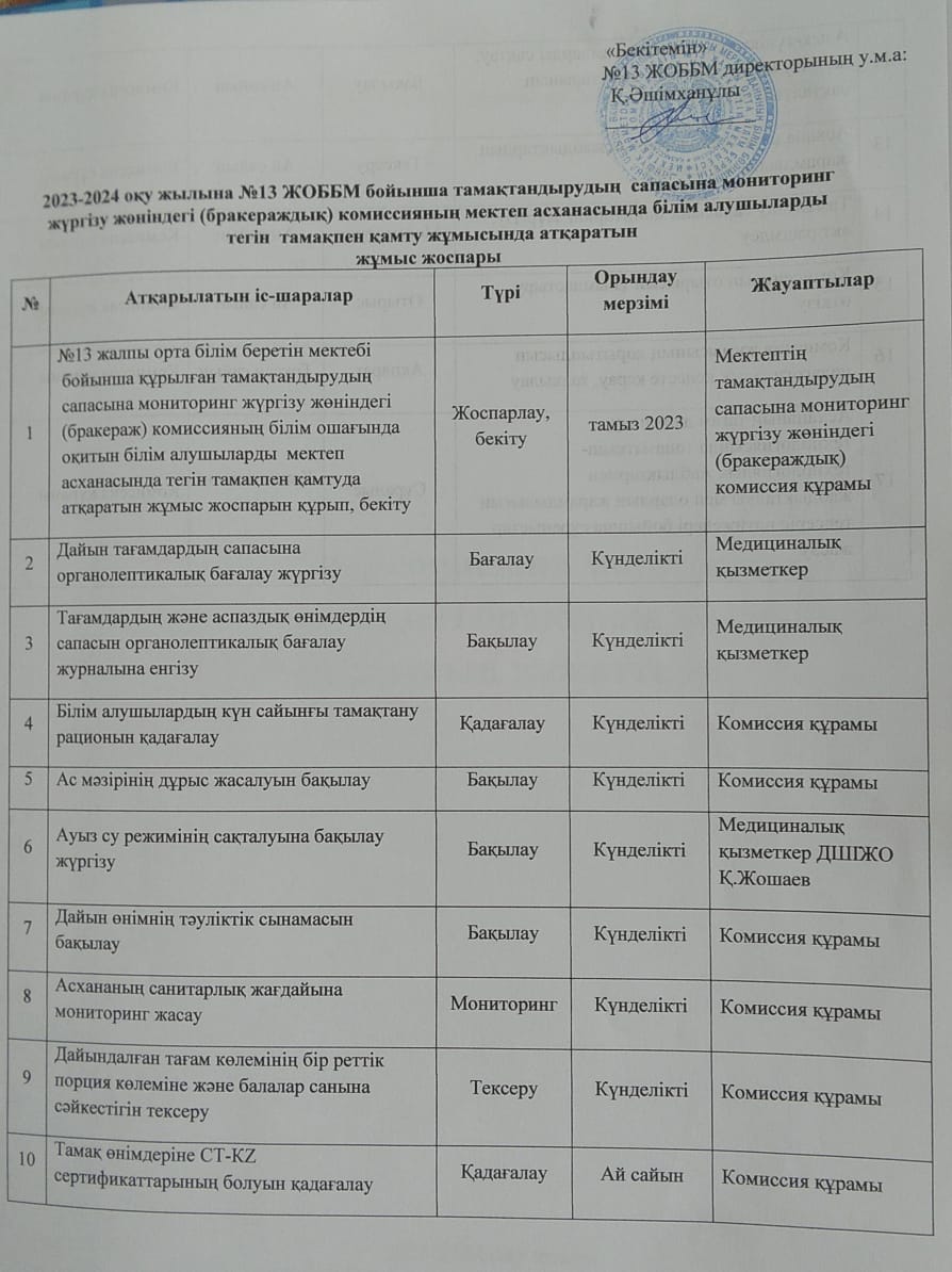 2023-2024 оқу жылында мектеп асханасында тамақтандырудың сапасына мониторинг жүргізу жөніндегі (бракераждық) комиссияның  жұмыс жоспары