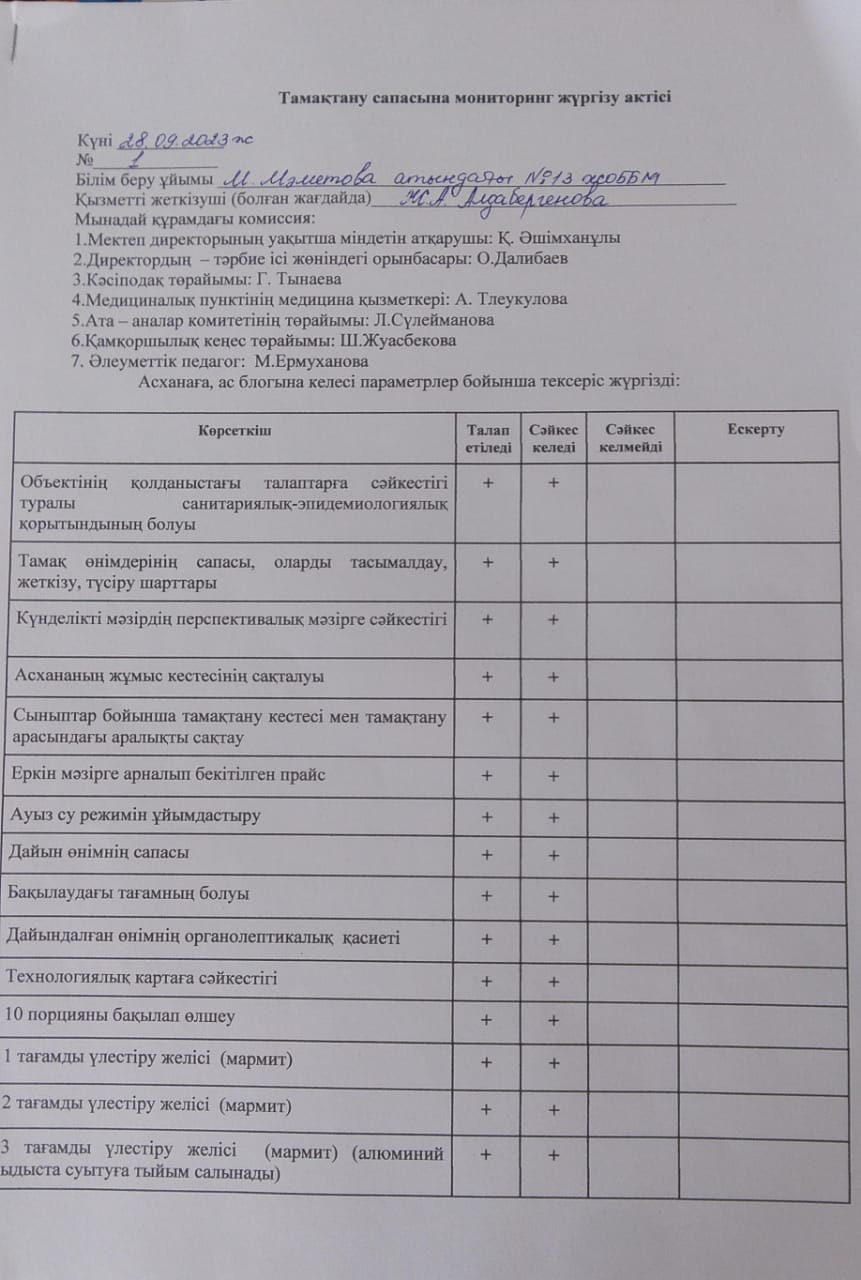 Қыркүйек айының тамақтану сапасына мониторинг жүргізу актісі
