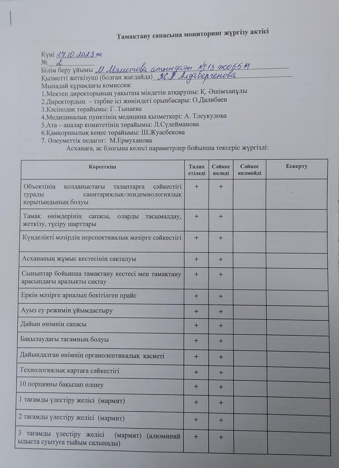 Қазан айының тамақтану сапасына мониторинг жүргізу актісі