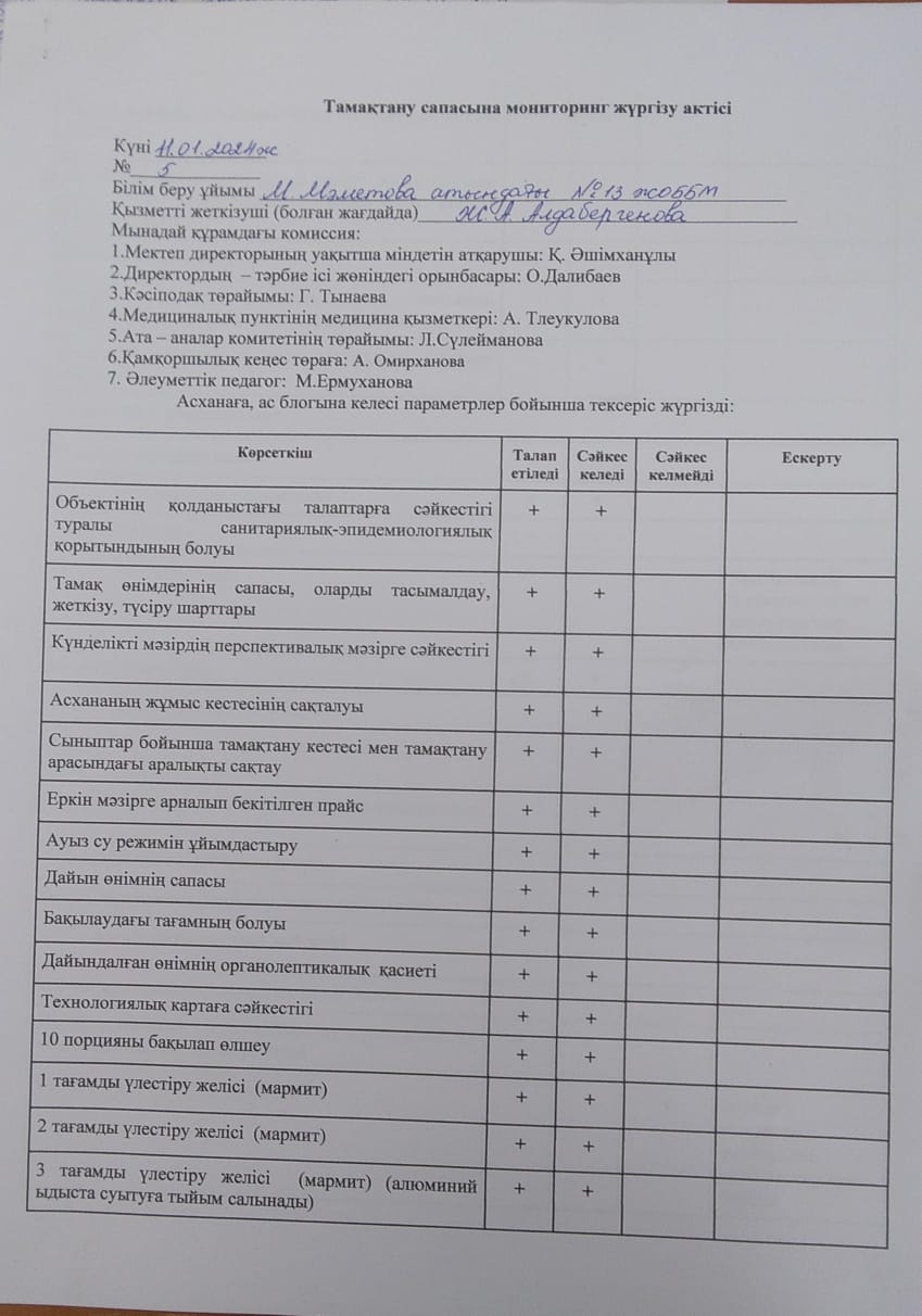 Қаңтар айының он бірі күнгі тамақтану сапасына мониторинг жүргізу актісі