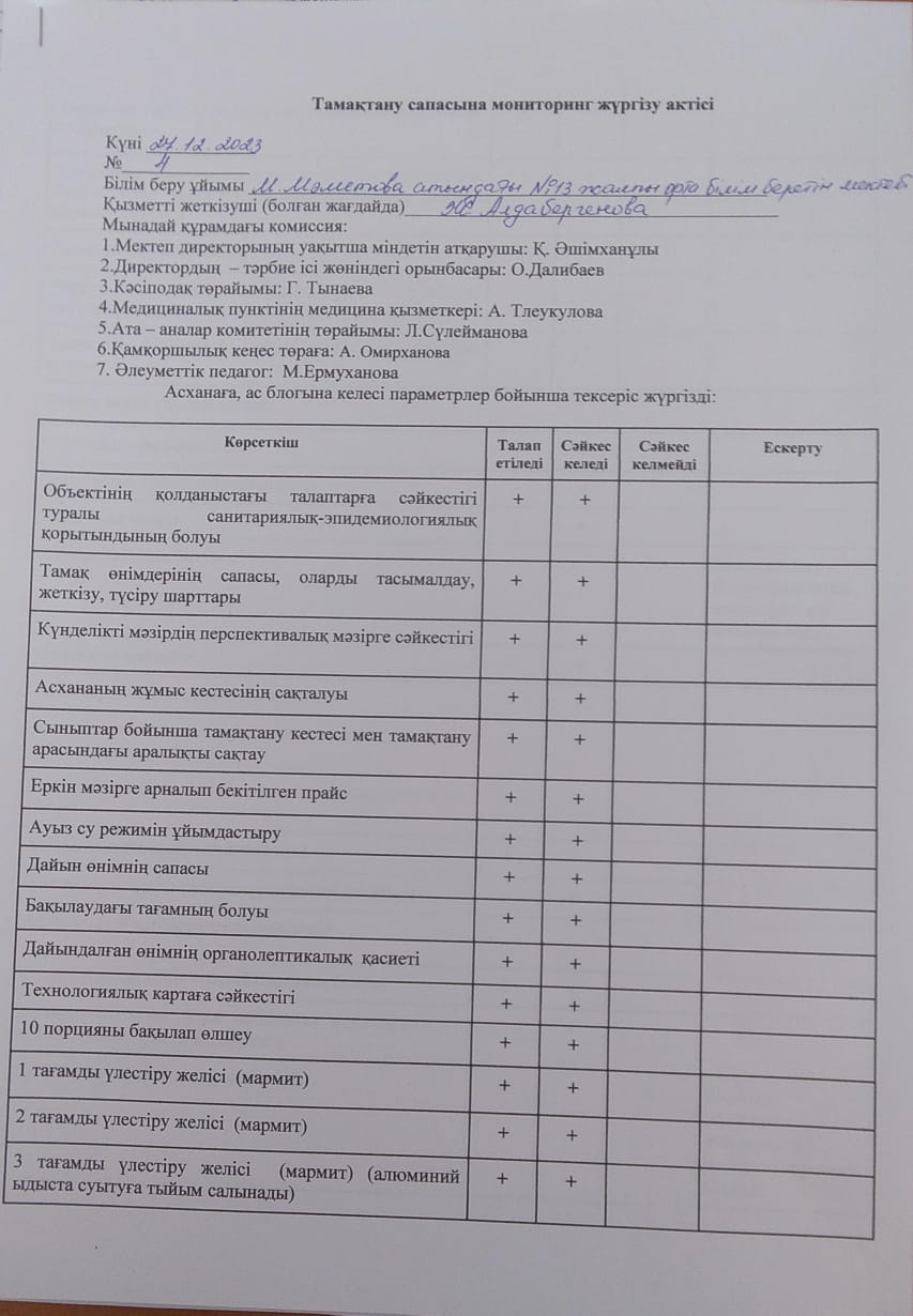Желтоқсан айының тамақтану сапасына мониторинг жүргізу актісі