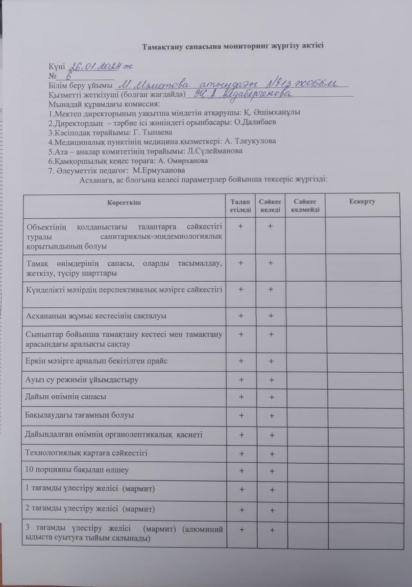 Қаңтар айының тамақтану сапасына мониторинг жүргізу актісі