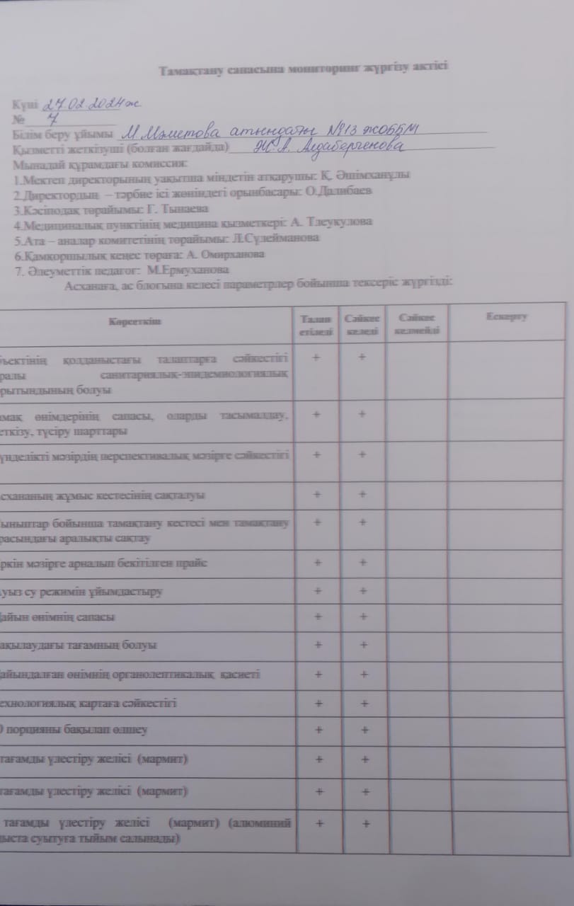 Ақпан айының тамақтану сапасына мониторинг жүргізу актісі