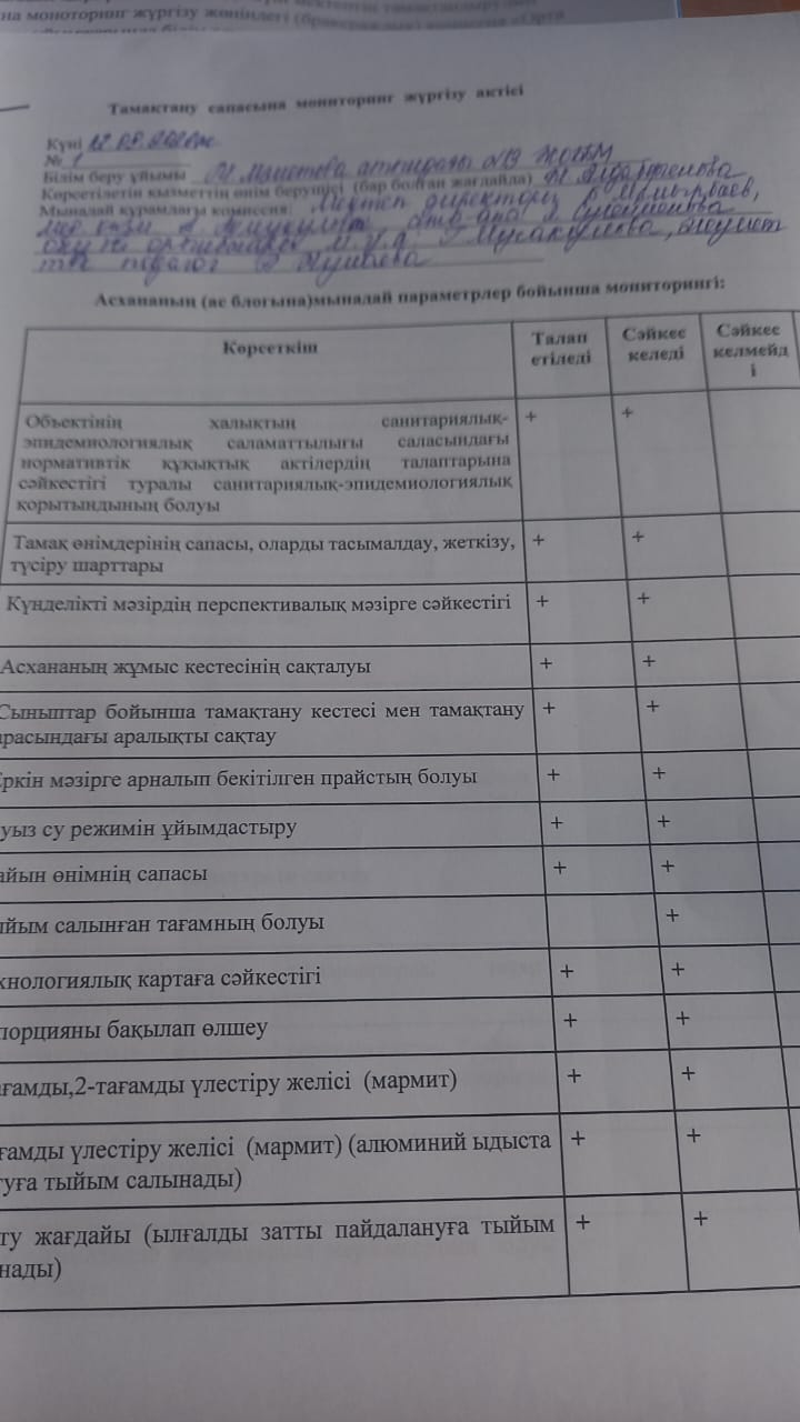 АКТ