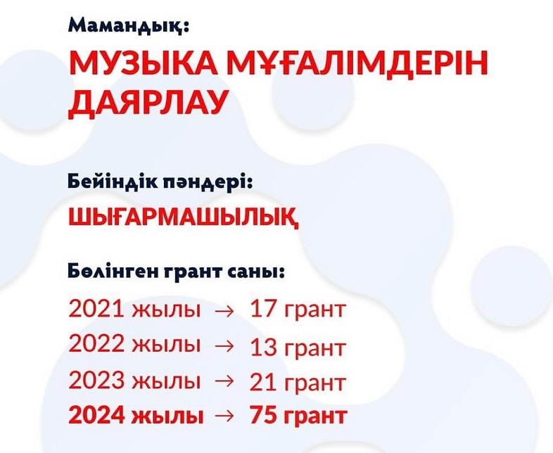 мамандык
