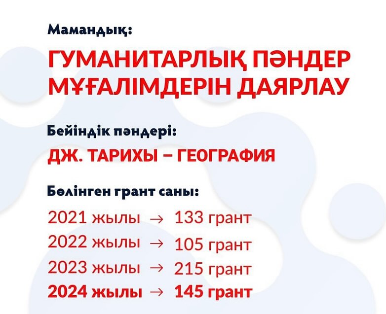 мамандык